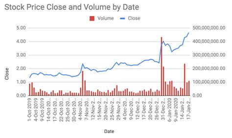 slixq|(SLIXQ) Stock Historical Prices & Data